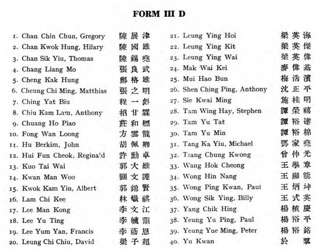 3D class list
